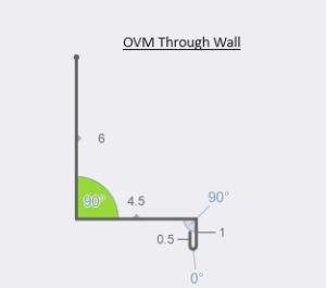 OVM Through Wall